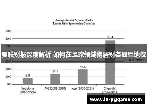 曼联财报深度解析 如何在足球领域稳居财务冠军地位