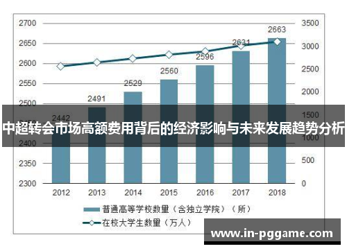 中超转会市场高额费用背后的经济影响与未来发展趋势分析