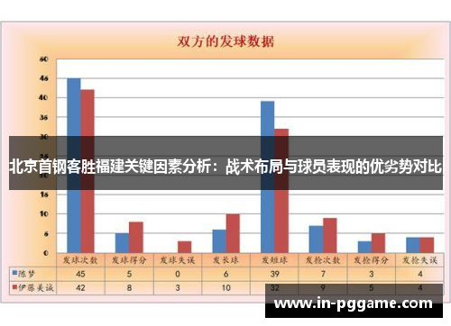 北京首钢客胜福建关键因素分析：战术布局与球员表现的优劣势对比