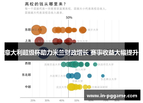 意大利超级杯助力米兰财政增长 赛事收益大幅提升