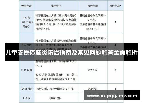 儿童支原体肺炎防治指南及常见问题解答全面解析