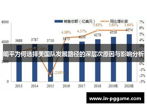 朗平为何选择美国队发展路径的深层次原因与影响分析