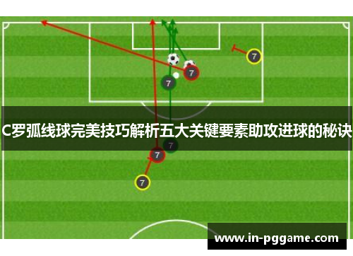 C罗弧线球完美技巧解析五大关键要素助攻进球的秘诀