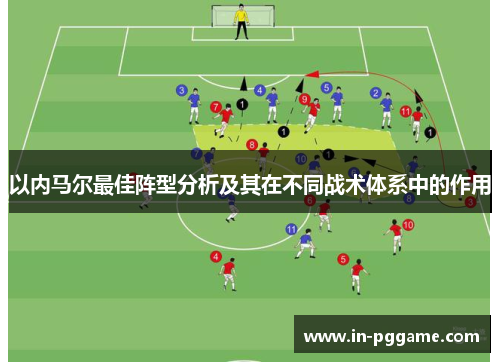 以内马尔最佳阵型分析及其在不同战术体系中的作用