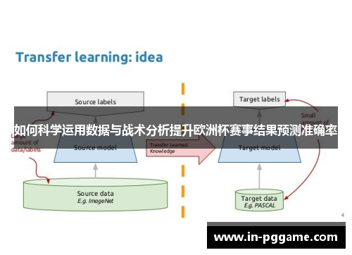 如何科学运用数据与战术分析提升欧洲杯赛事结果预测准确率