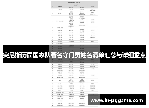 突尼斯历届国家队著名守门员姓名清单汇总与详细盘点