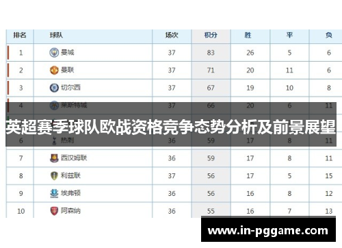 英超赛季球队欧战资格竞争态势分析及前景展望