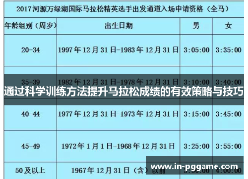 通过科学训练方法提升马拉松成绩的有效策略与技巧