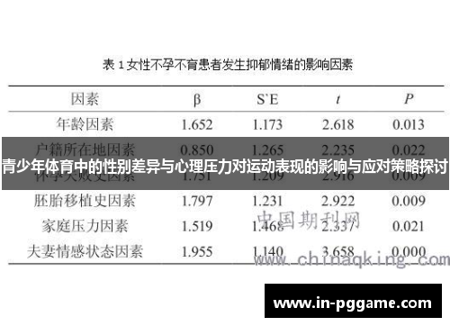 青少年体育中的性别差异与心理压力对运动表现的影响与应对策略探讨