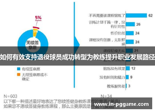 如何有效支持退役球员成功转型为教练提升职业发展路径