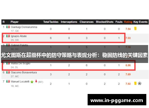 尤文图斯在超级杯中的防守策略与表现分析：稳固防线的关键因素