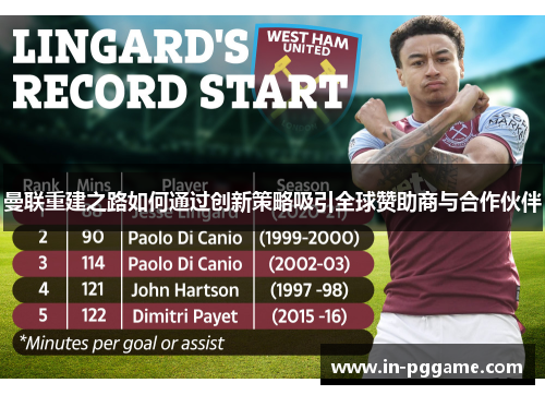 曼联重建之路如何通过创新策略吸引全球赞助商与合作伙伴