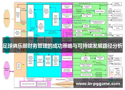 足球俱乐部财务管理的成功策略与可持续发展路径分析